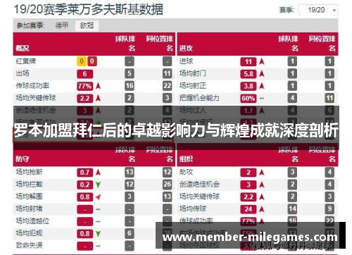 罗本加盟拜仁后的卓越影响力与辉煌成就深度剖析 罗本加盟拜仁后的卓越影响力与辉煌成就深度剖析